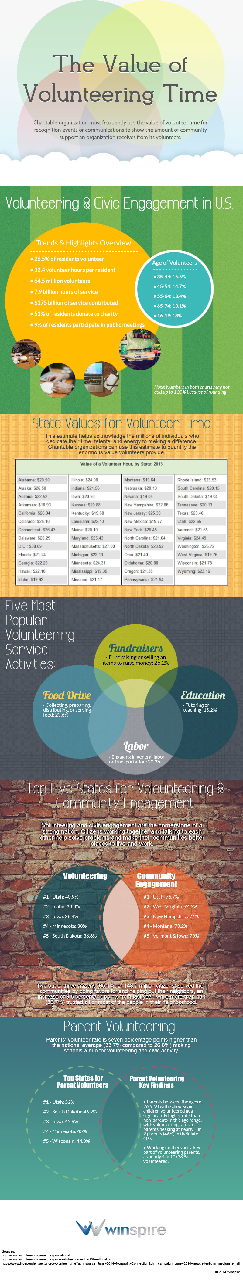 The Value of Volunteering Time - Winspire Infographic 