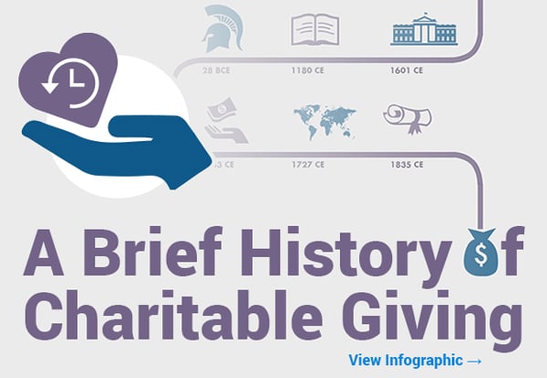 LOGO_History-Charitable-Giving-Infographic