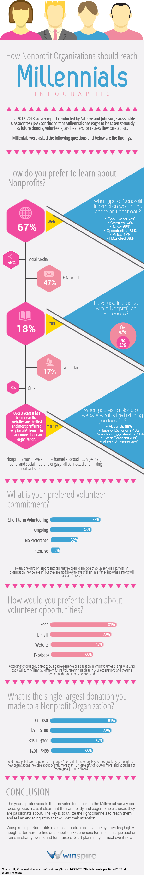 Winspire-Donor-Relations-Infographic-revised