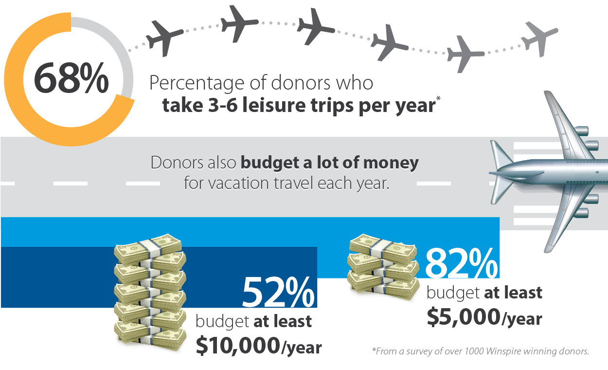Donor_Travel_Budget_Statistics2-01.png