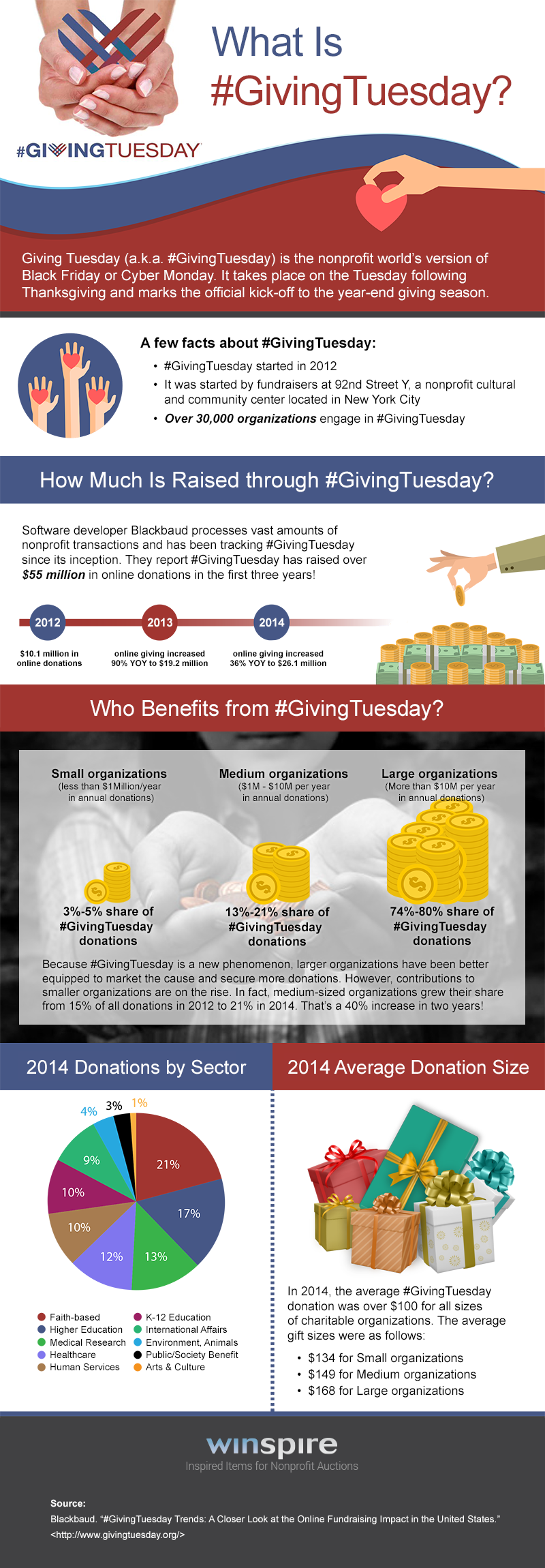 #GivingTuesday Infographic