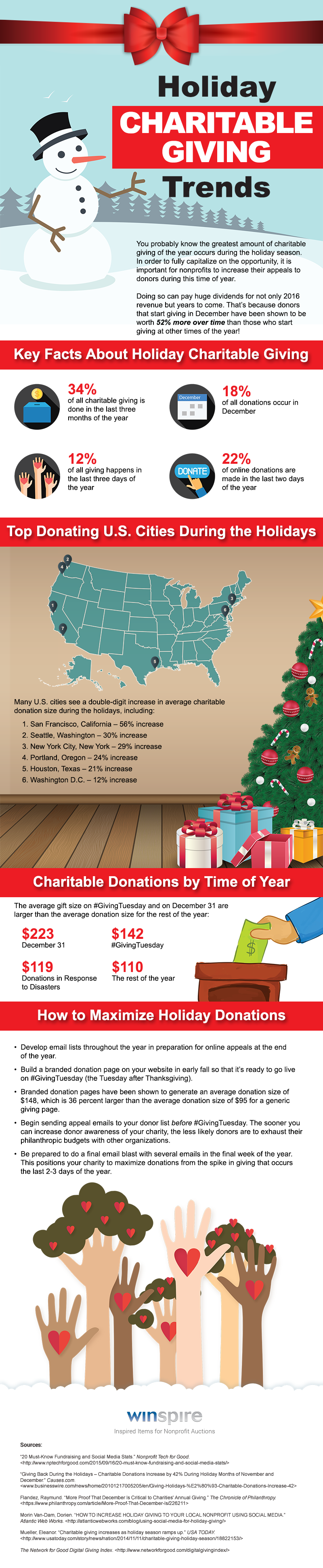 Holiday_Charitable_Giving_Trends.png