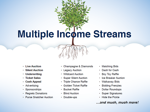 Multiple Income Stream Tree - Fundraising Event Tactics