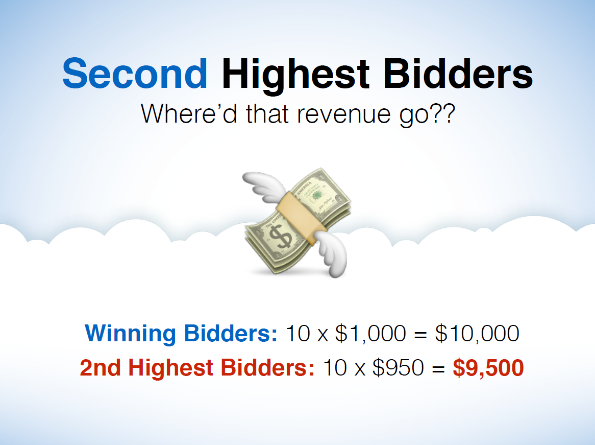 Maximizing revenue from second highest bids in charity auctions