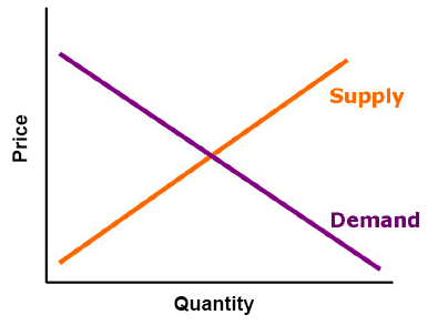 Supply-and-Demand.png