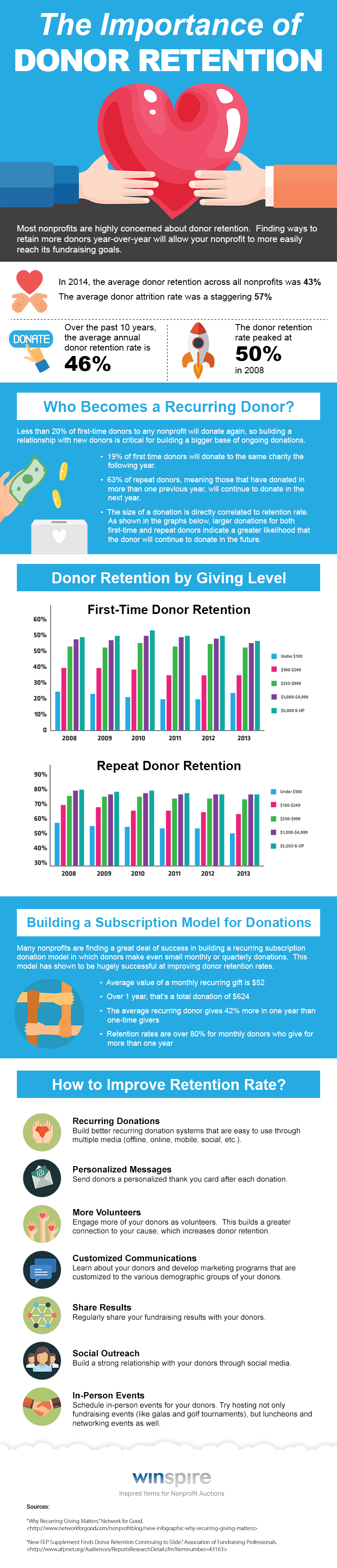 The_Importance_of_Donor_Retention-Infographic.png