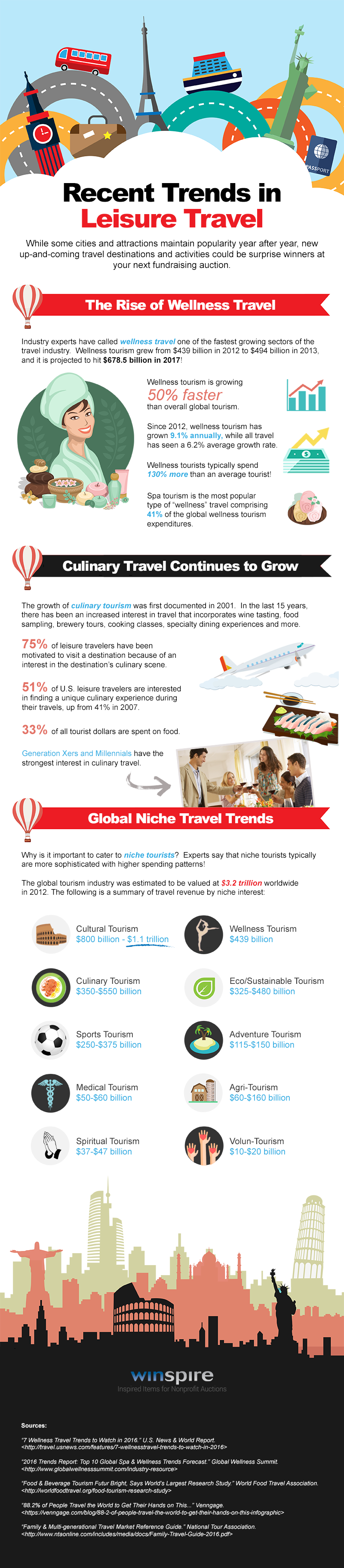 Travel-Trends-infographic.png