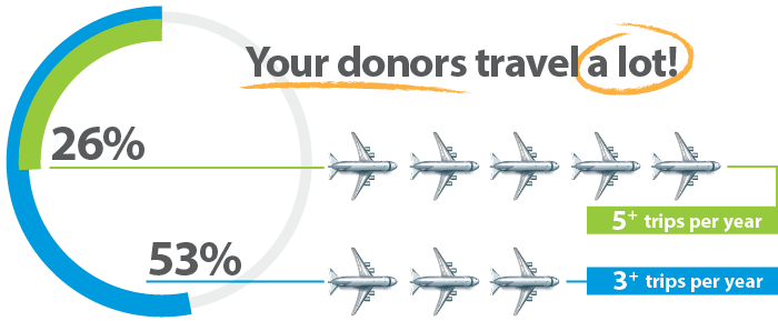 Travel trends for charity auction donors