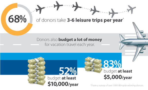 Winning-Bidder-Travel-Statistics-INFOGRAPHIC.png