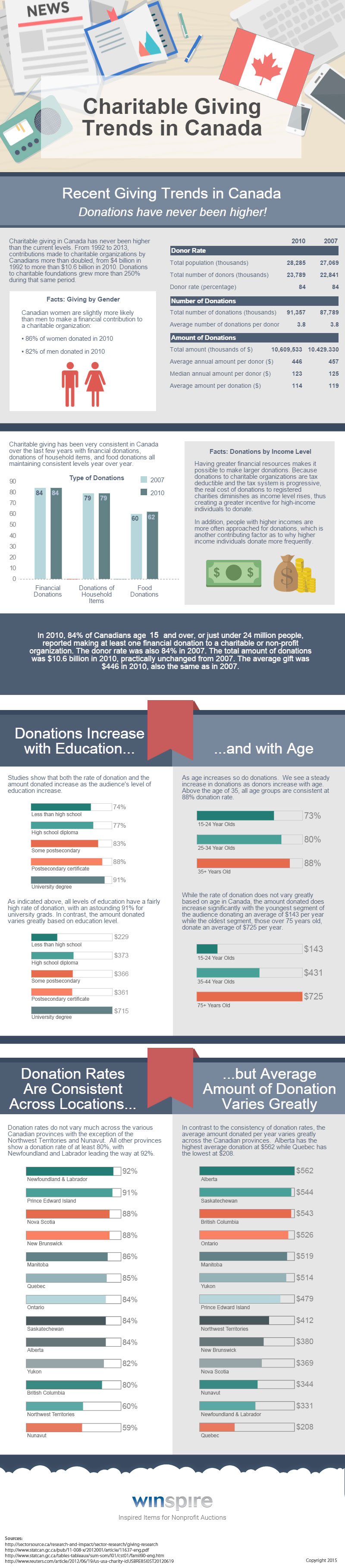 Winspire-Charitable-Giving-Statistics-Canada-Infographic