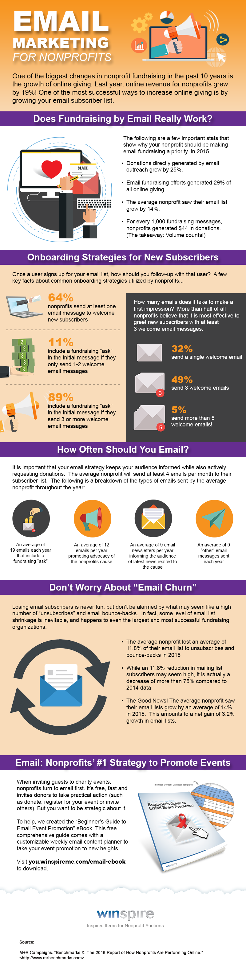 Nonprofit Email Marketing - What's Working in 2017 (infographic) 