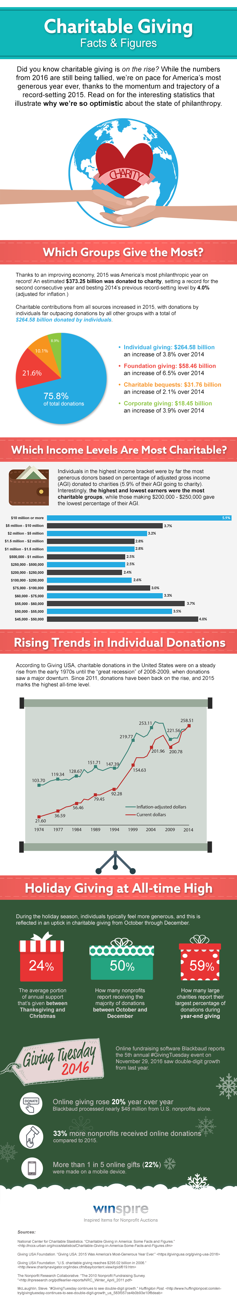 charitable-giving-facts-and-figures-infographic.png