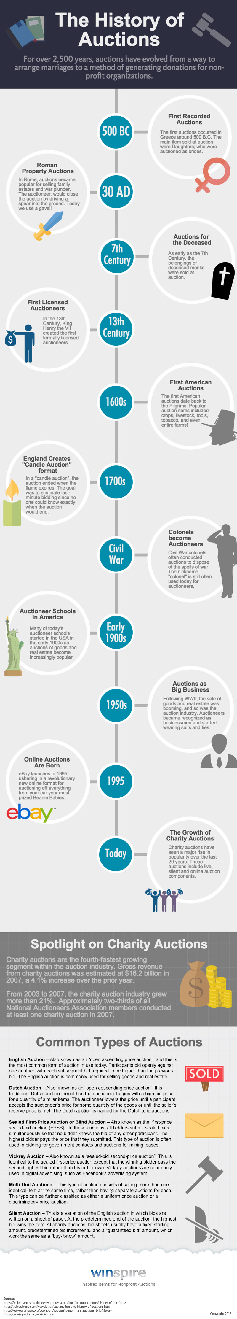 winspire-history-of-auctions-infographic-2