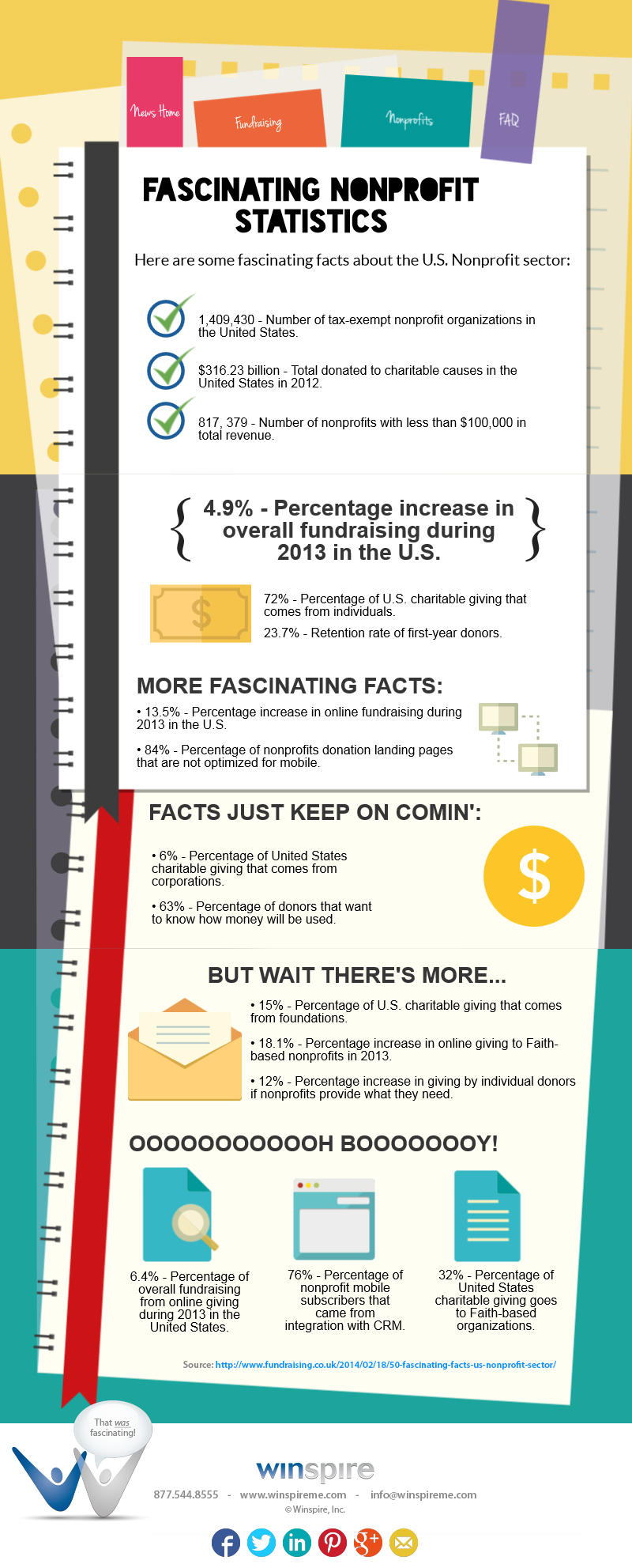 5 Fun Stats for Your Fundraising - ImageMark Business Services, Inc.