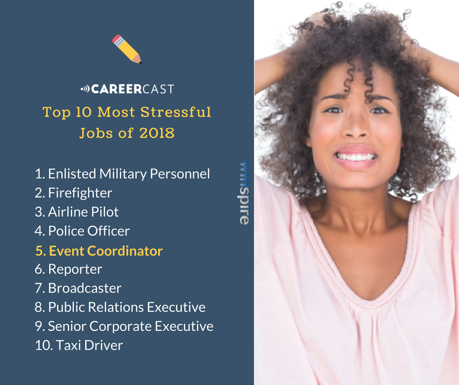 CareerCast Top 10 Most Stressful Jobs of 2018-1