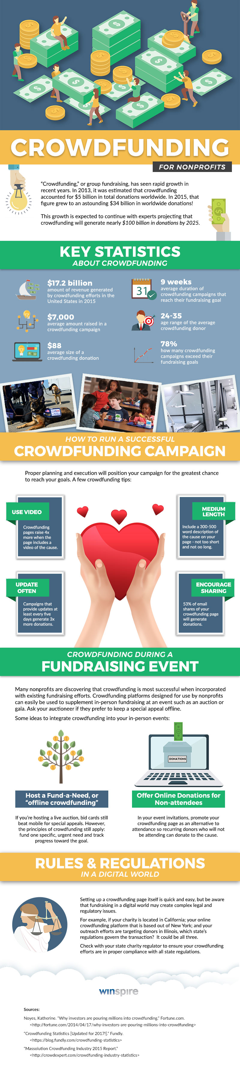 Crowdfunding for Nonprofits Infographic