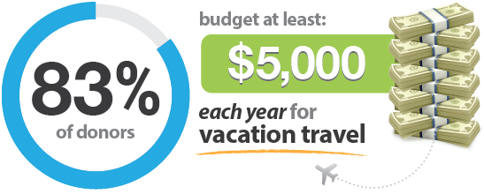ECAMP_Travel_Budgets_Infographic_83-01