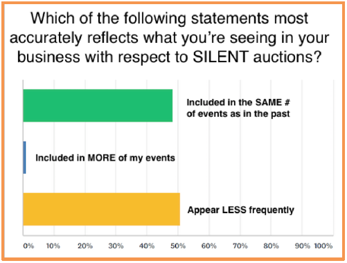 Silent Auction Statements