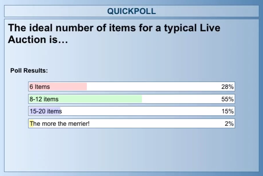 Live_Auction_number_items_poll_results.png
