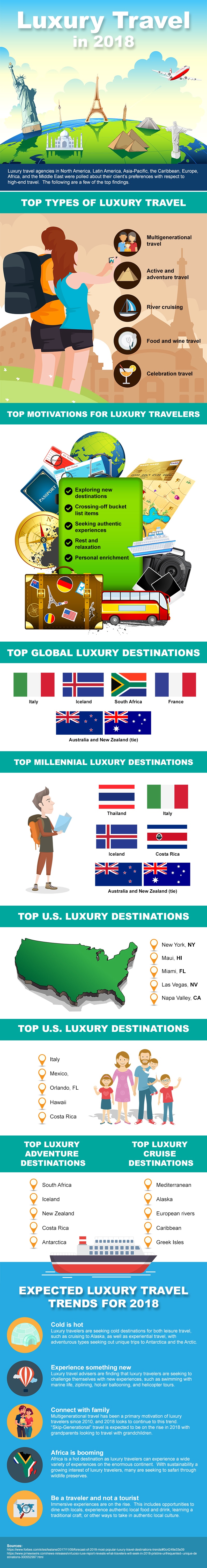 Luxury Travel Trends Infographic v2.jpeg