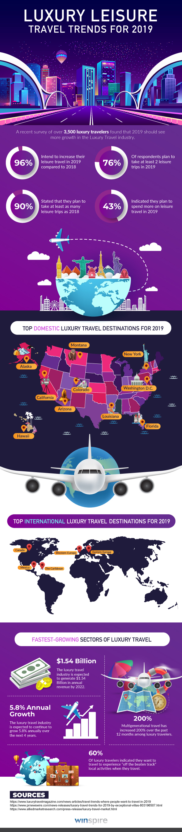 Luxury Leisure Travel Trends for 2019 Infographic