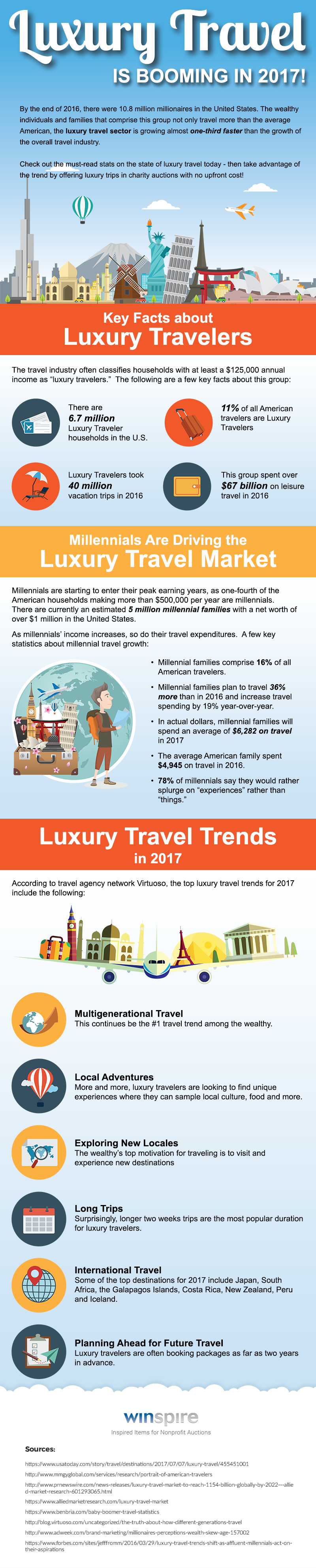 Luxury_Travel_Is_Booming-Infographic.png