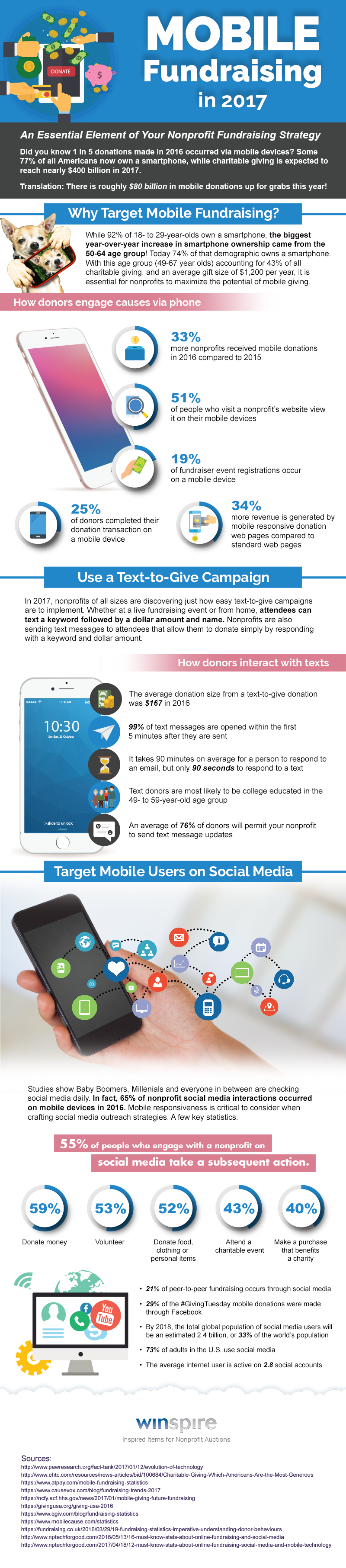 Mobile Fundraising infographic