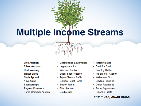 Multiple_income_stream_tree.png