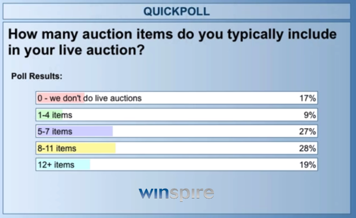 Winspire poll # live auction items results
