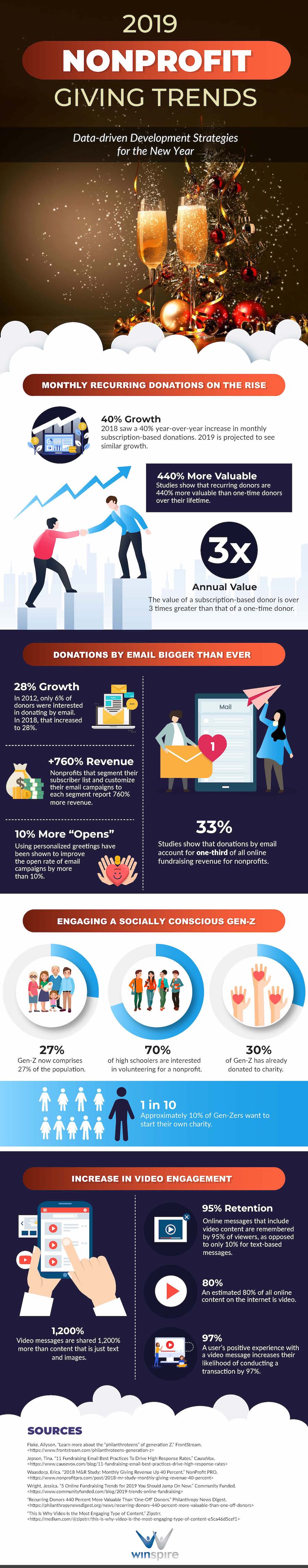 Nonprofit Giving Trends 2019 - Winspire Infographic