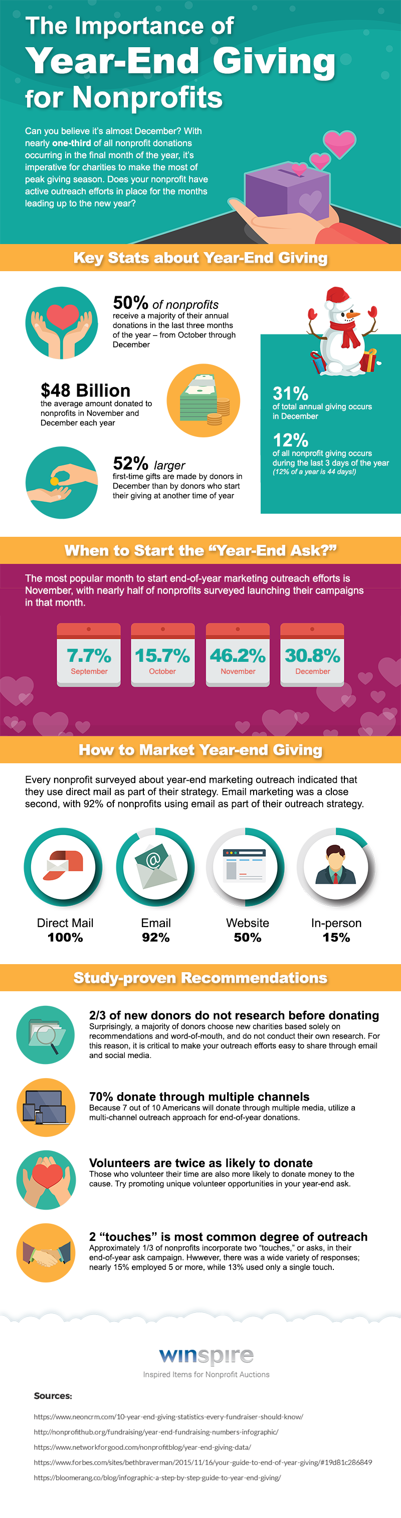 The Importance of Year End Giving Infographic by Winspire