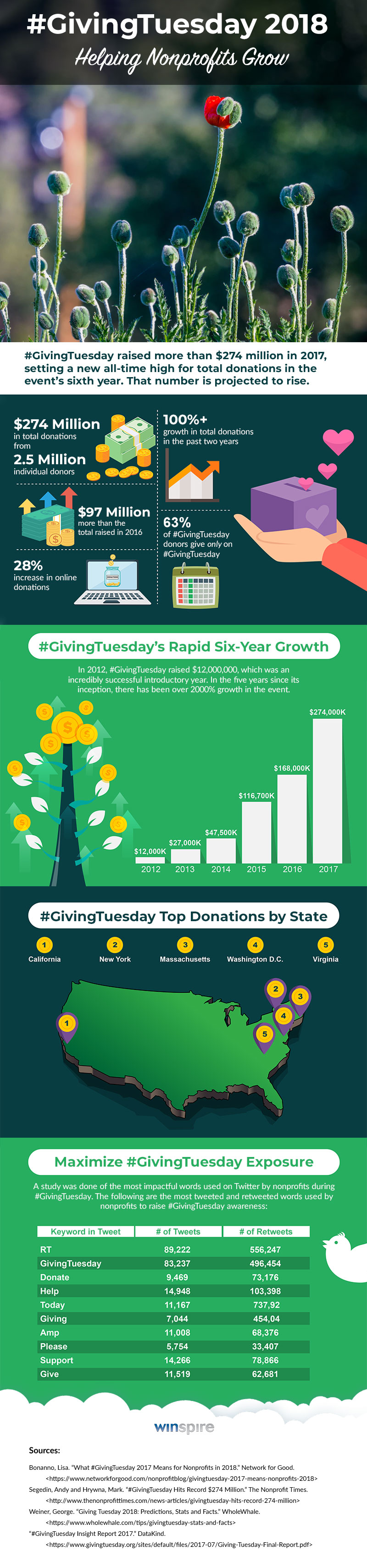 Winspire-GivingTuesday-2018-Infographic