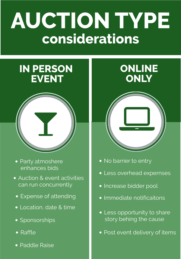 Different Auction Types Infographic