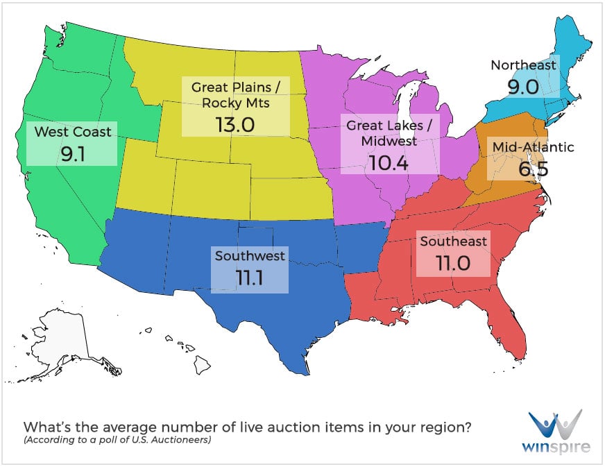 average-number-live-auction-items-by-territory-winspire