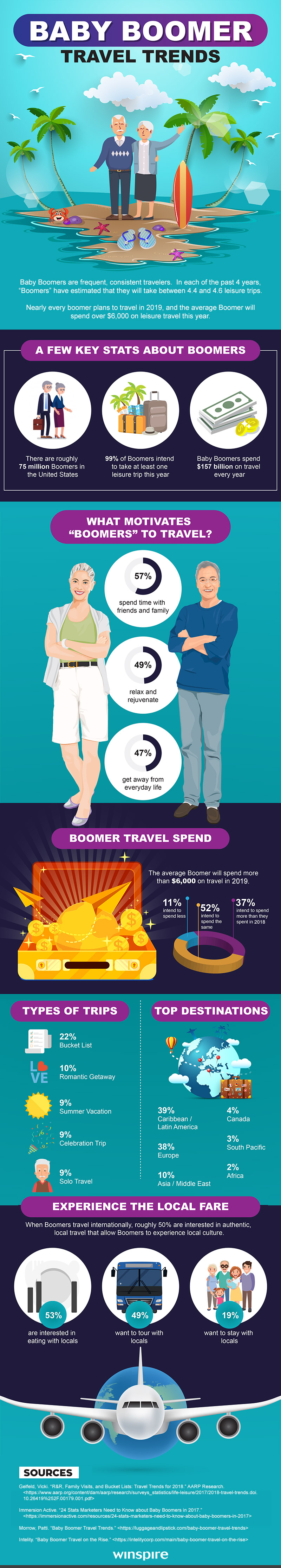 Baby Boomer Travel Trends Infographic