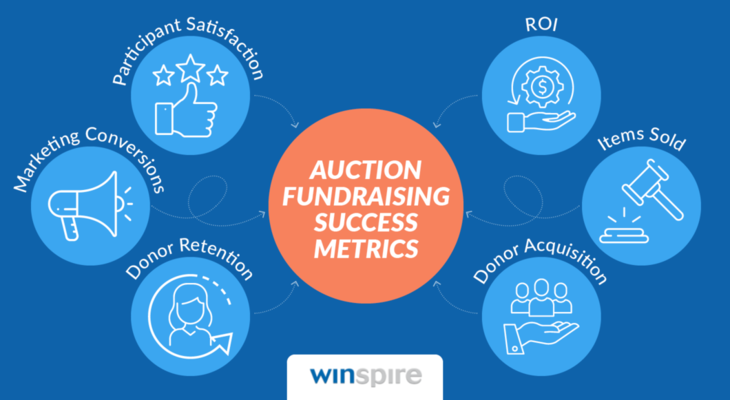 How to Organize a Fundraiser Auction in 10 Simple Steps