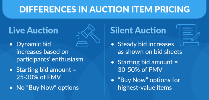 How to Price Silent Auction Items: Complete Guide for 2025 | Winspire