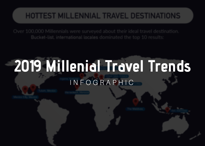 Millenial Travel Trends 2019