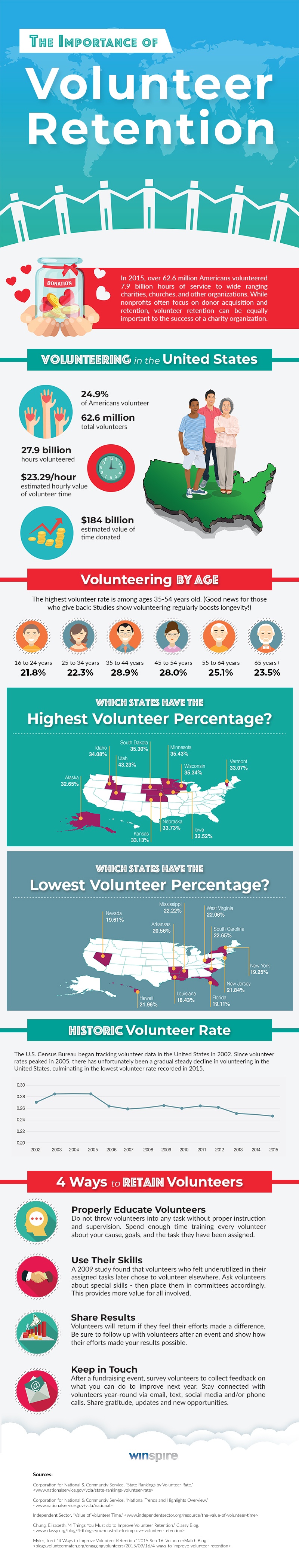 winspire-volunteer-retention-infographic